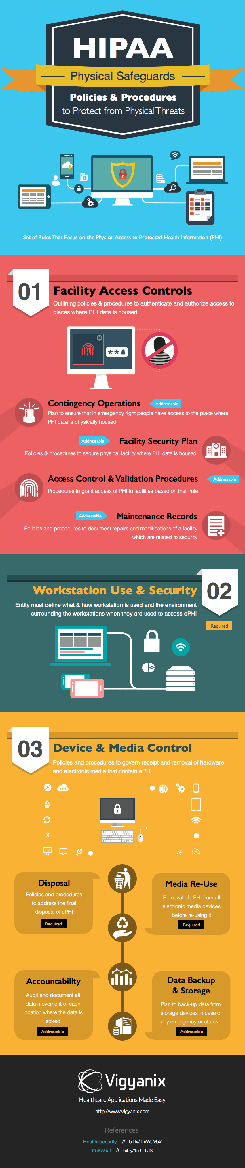 Infographic HIPAA Physical Safeguards emPower