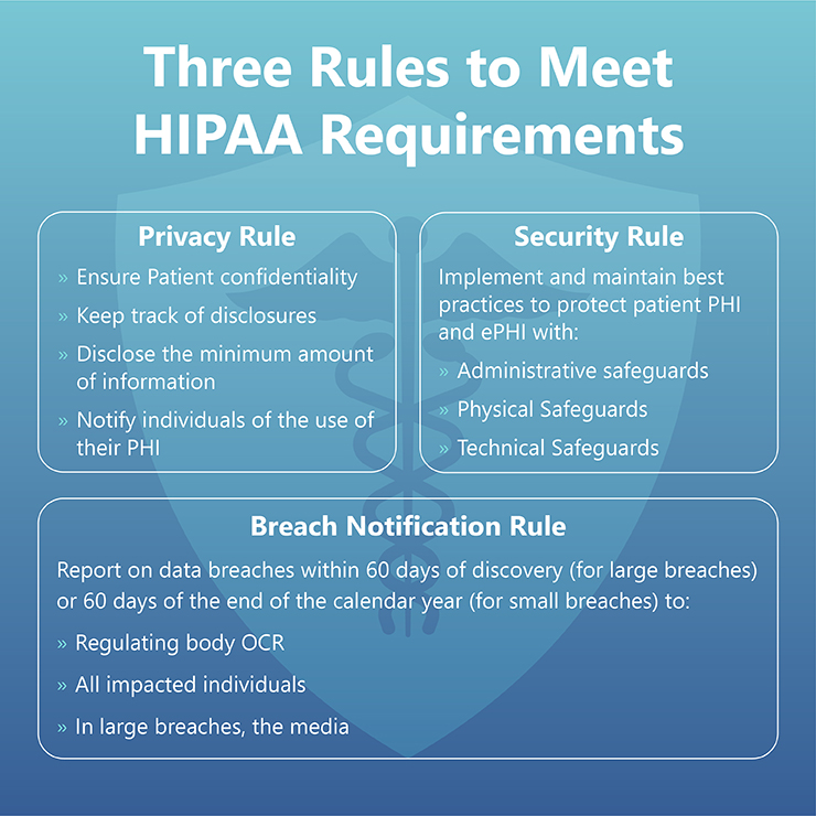 Three-Rules-for-HIPAA-Requirements