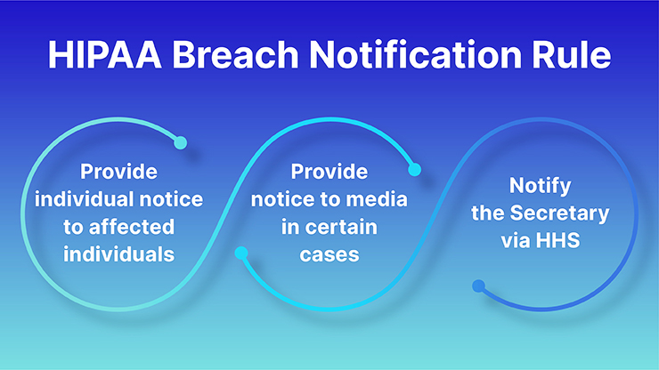HIPAA-Breach-Notification
