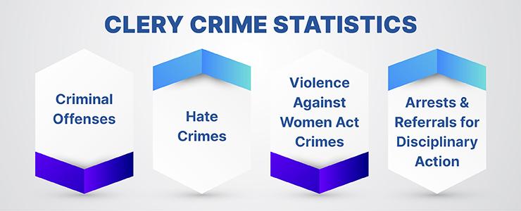 Clery-Crime-Statistics