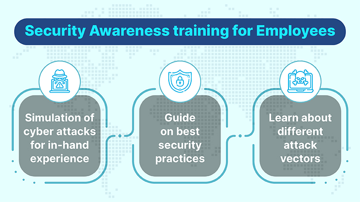 Training-for-Employees