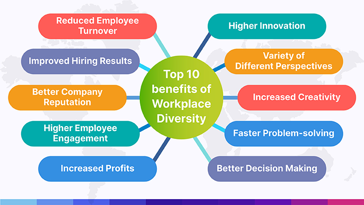 benefits-of-Workplace-diversity