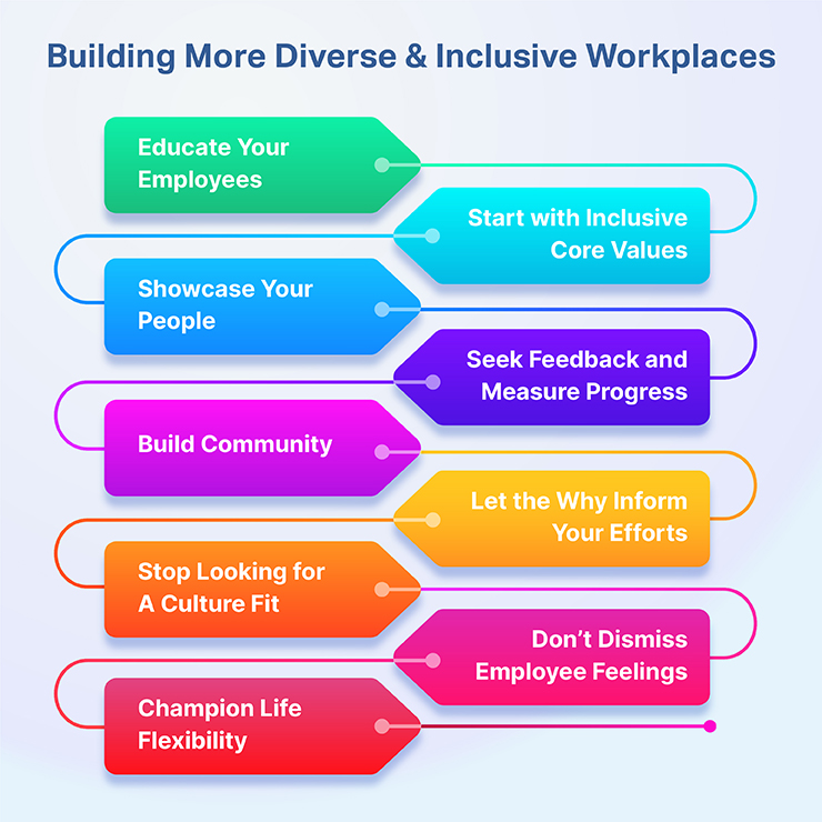 Building-More-Diverse-Workplaces