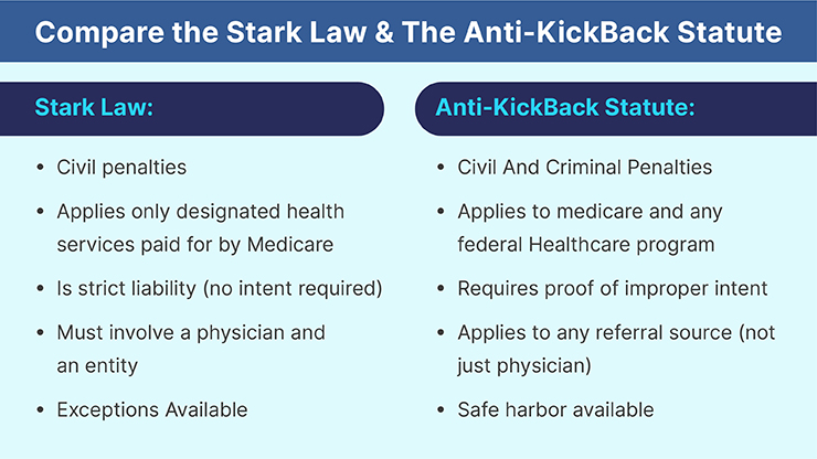 Compare_Stark Law