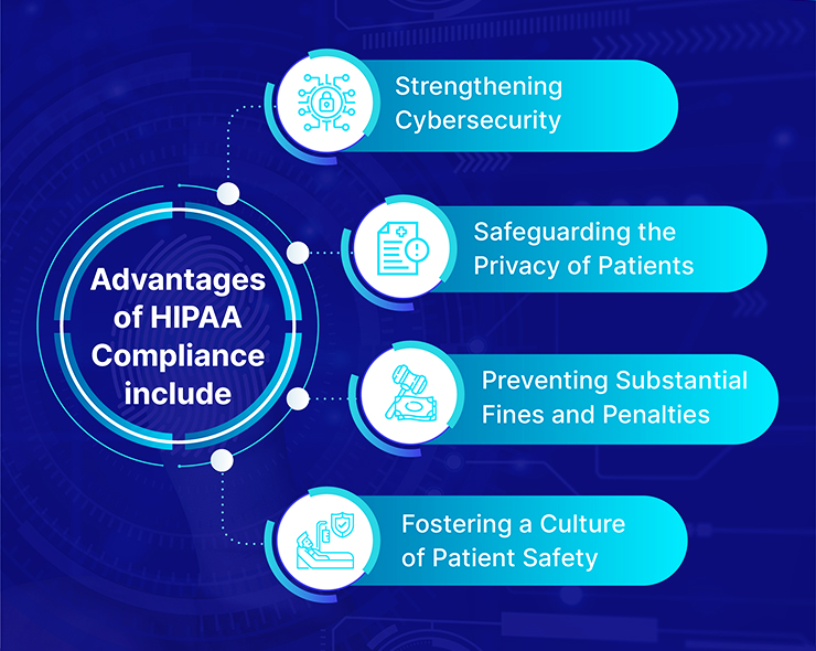 Advantages of HIPAA Compliance include