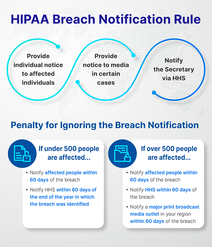 HIPAA Breach Notification Rule 