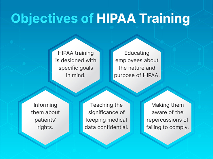 Objectives of HIPAA Training
