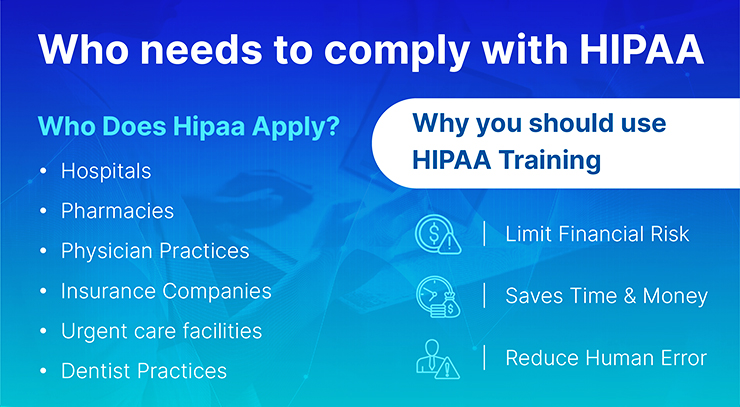 Who Needs to Comply with HIPAA?