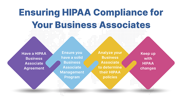 hipaa compliance ensure
